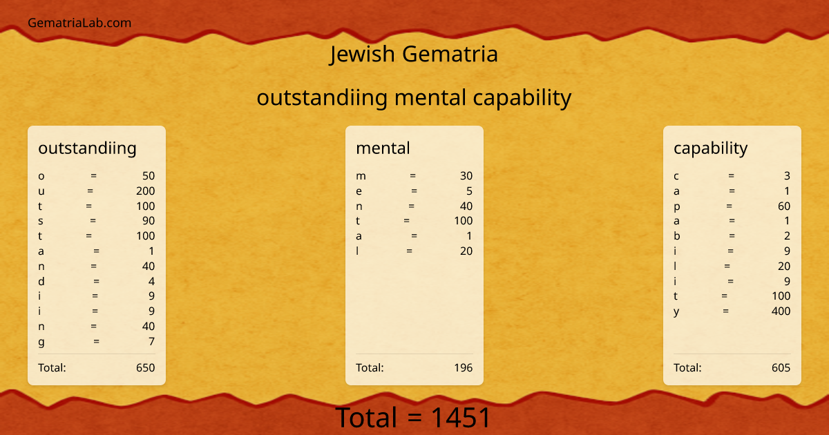 outstandiing mental capability in jewish Gematria